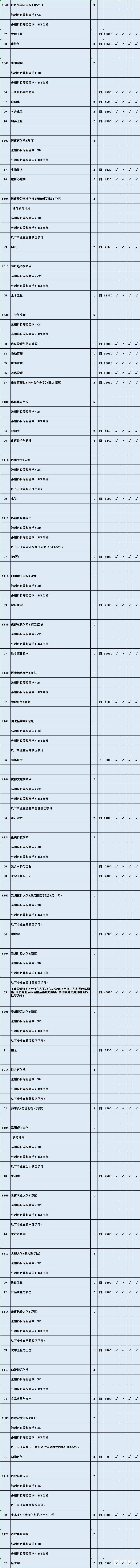 理科本二征平计划最后机会       理科征求平行院校志愿名单公布