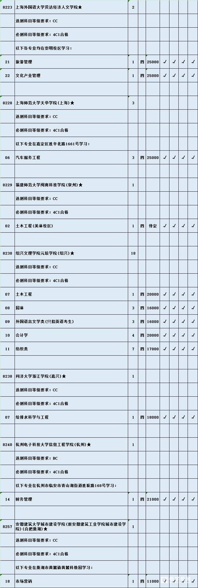 理科本二征平计划最后机会       理科征求平行院校志愿名单公布