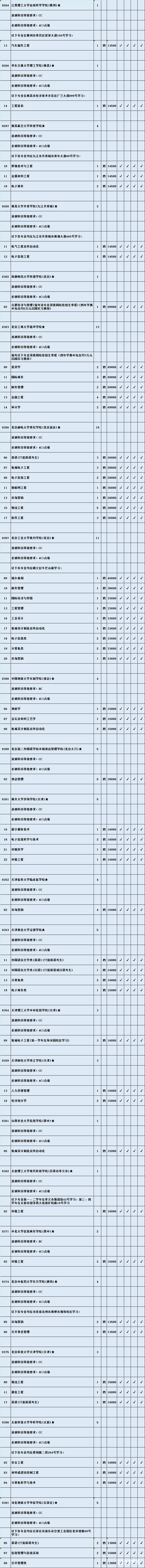 理科本二征平计划最后机会       理科征求平行院校志愿名单公布