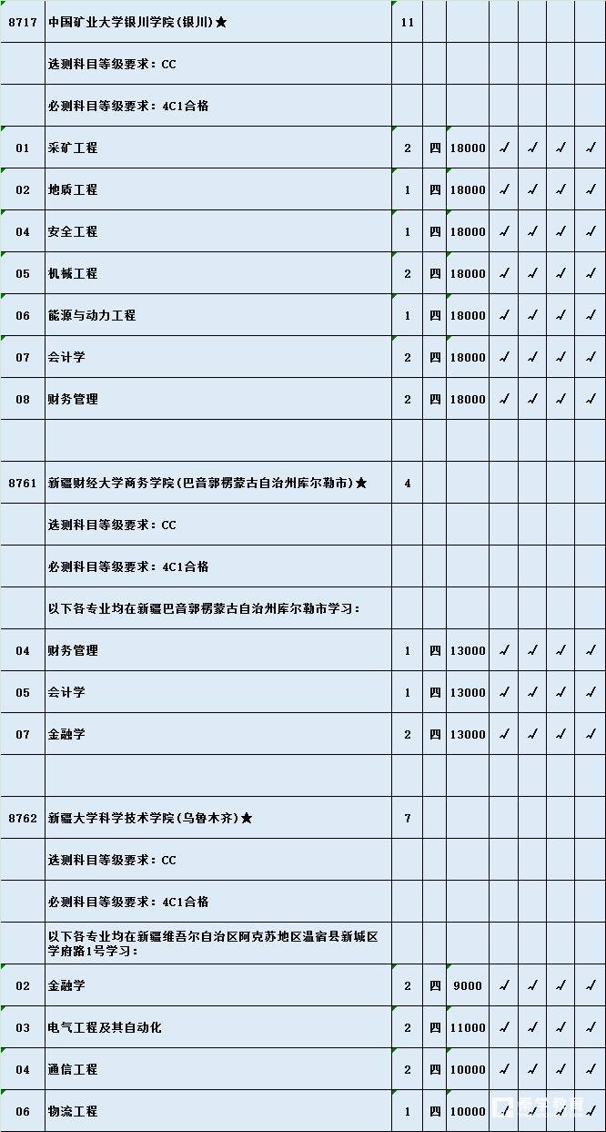 理科本二征平计划最后机会       理科征求平行院校志愿名单公布