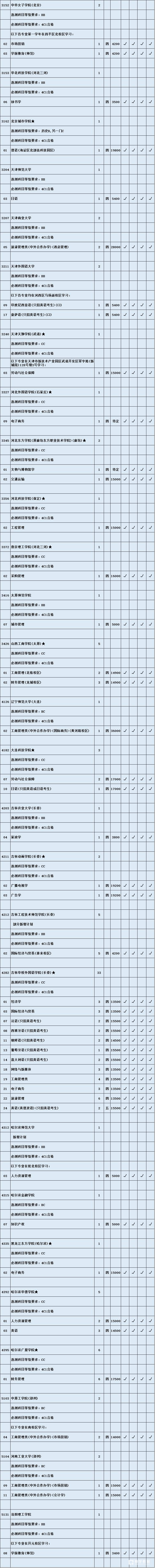 江苏2017文科二本征求平行院校出炉           征求平行院校志愿文科类最低分数线