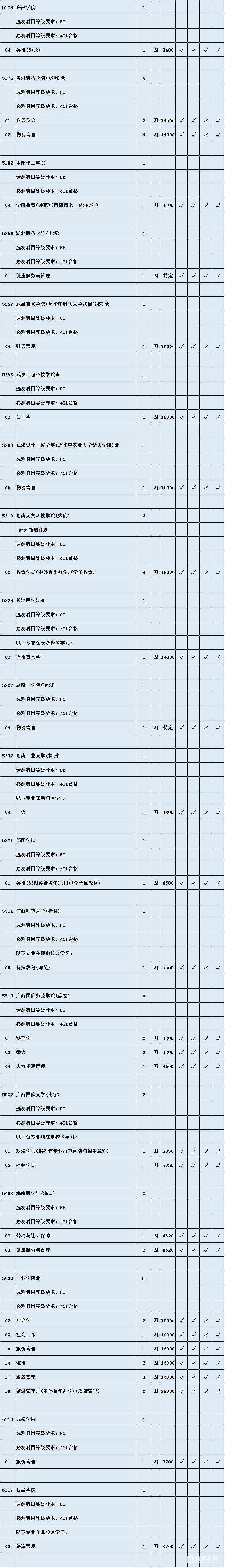 江苏2017文科二本征求平行院校出炉           征求平行院校志愿文科类最低分数线