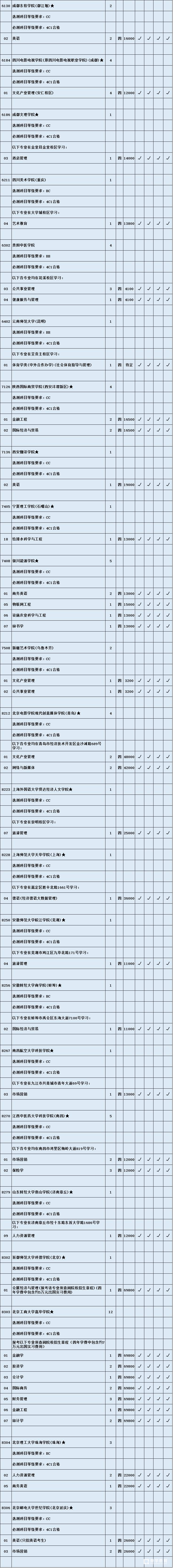 江苏2017文科二本征求平行院校出炉           征求平行院校志愿文科类最低分数线