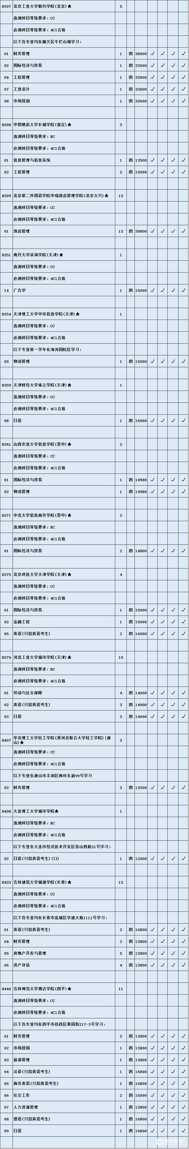 江苏2017文科二本征求平行院校出炉           征求平行院校志愿文科类最低分数线