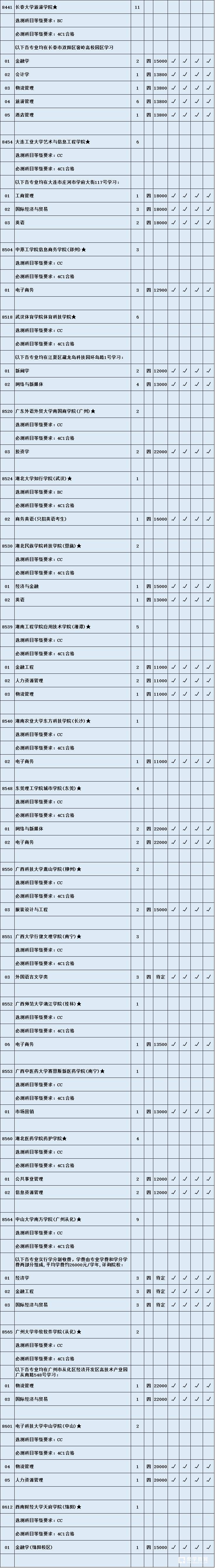 江苏2017文科二本征求平行院校出炉           征求平行院校志愿文科类最低分数线