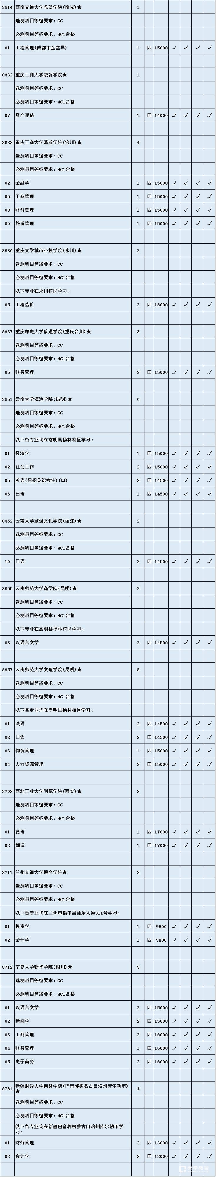 江苏2017文科二本征求平行院校出炉           征求平行院校志愿文科类最低分数线