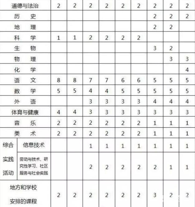 2017年南京各小学、初中秋季课程安排有哪些变化？   家长孩子快来围观