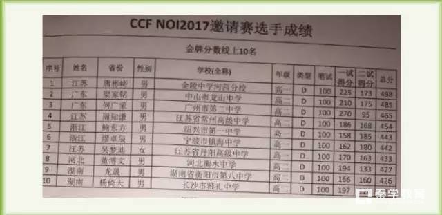 金陵中学河西分校高一学生签约清华,清华大学提前录取需要什么条件?