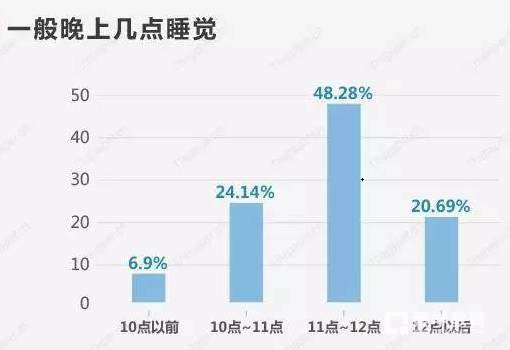 高考状元谈恋爱吗?一组数据揭秘高考状元的感情生活