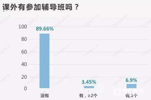 高考状元谈恋爱吗?一组数据揭秘高考状元的感情生活