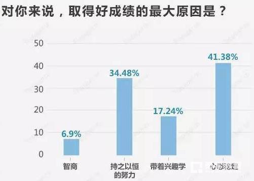 高考状元谈恋爱吗?一组数据揭秘高考状元的感情生活