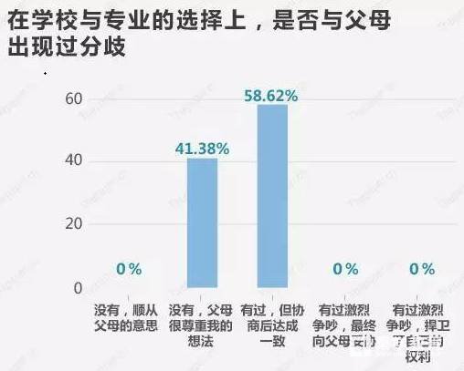 高考状元谈恋爱吗?一组数据揭秘高考状元的感情生活