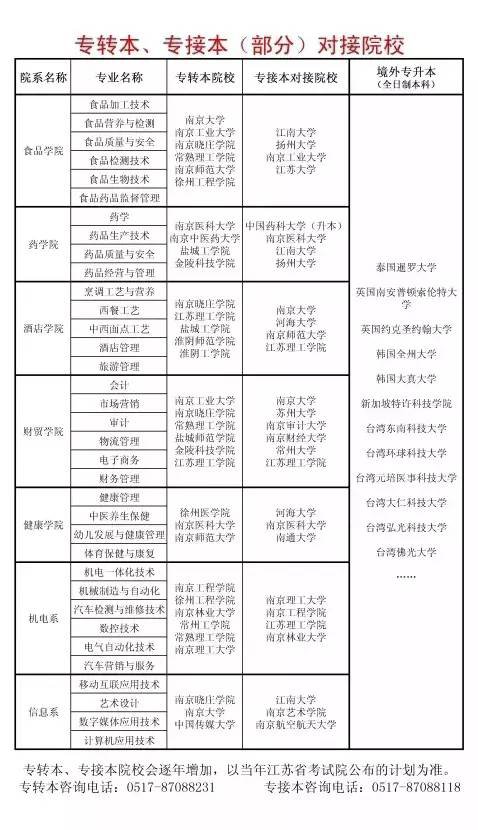 江苏食品药品职业技术学院用专业吸引你,招生亮点闪瞎你的眼