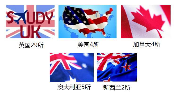 厦大国际学院是上厦门大学的另一个途径，一所国际范院校