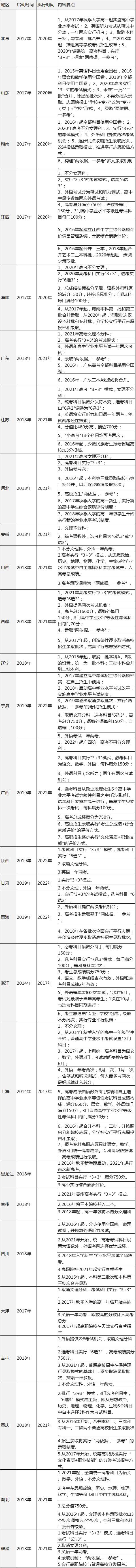 未来高考这样考,高考全面改革将引起怎样的波动?江苏将来怎样高考？