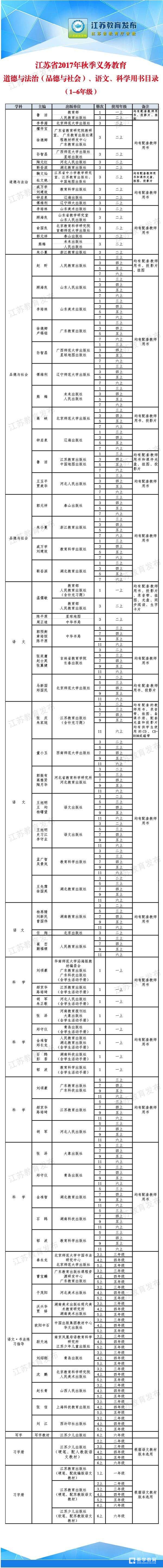 江苏省2017年秋季1-9年级教材公布，哪些科目教材会换？哪些不会不会换教材？