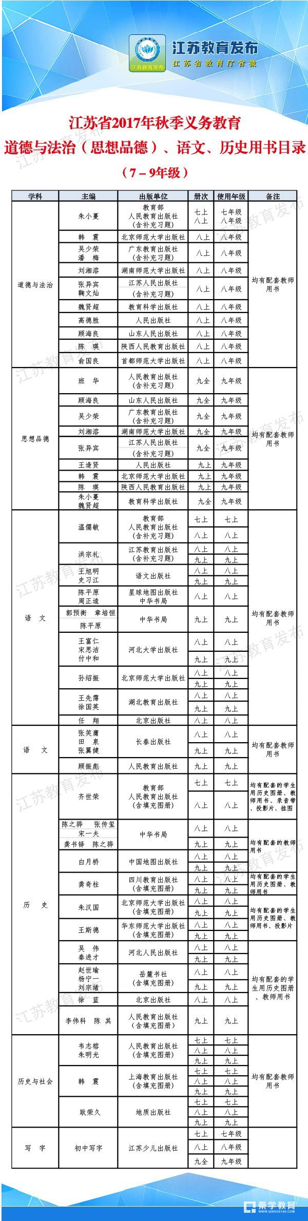 江苏省2017年秋季1-9年级教材公布，哪些科目教材会换？哪些不会不会换教材？