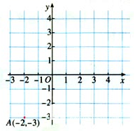 初一（七年级)下册数学核心知识要点：平面直角坐标系初一（七年级)下册数学核心知识要点：平面直角坐标系