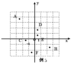 初一（七年级)下册数学核心知识要点：平面直角坐标系