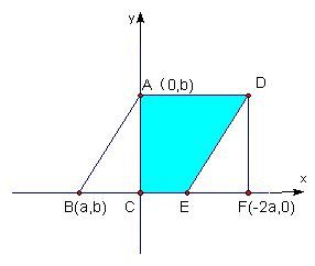 初一（七年级)下册数学核心知识要点：平面直角坐标系