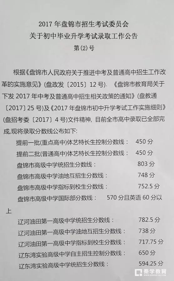 2017年辽宁省盘锦市中考录取工作已全部结束,盘锦各所高中较低录取