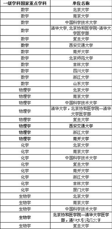 珠峰计划是什么?比985和211还牛的珠峰计