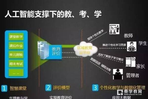 互联网教育模式有什么好处?互联网教育与传统教育的区别是什么？