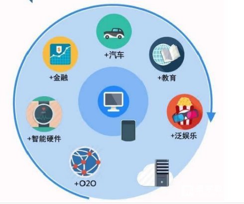 互联网教育模式有什么好处?互联网教育与传统教育的区别是什么？