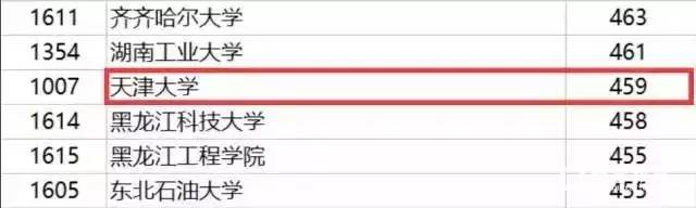 985高校断档的原因有哪些?2017年985高校断档的有哪些?志愿填报比高考重要