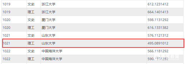 985高校断档的原因有哪些?2017年985高校断档的有哪些?志愿填报比高考重要