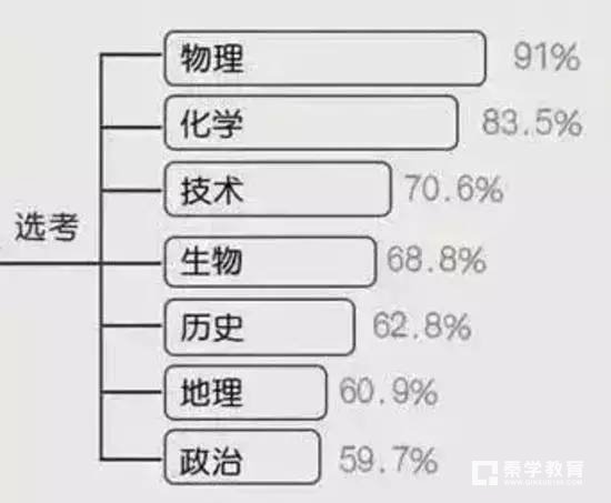 中高考改革对初中有什么影响?初中应该重视哪些学科?2017年中考改革