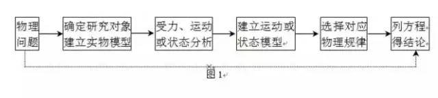 中高考改革对初中有什么影响?初中应该重视哪些学科?2017年中考改革