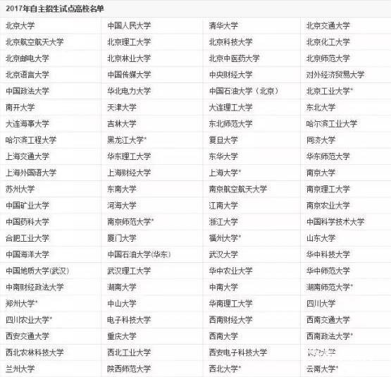 大学自主招生对普通高中学生有哪些机会高一高二高三如何准备？