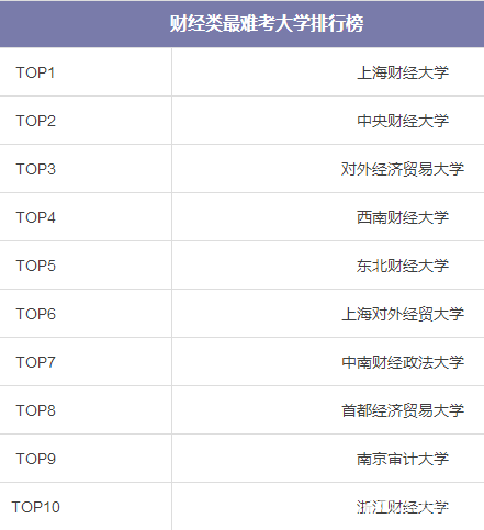最难考的大学有哪些？文理科工科等最难考的大学有哪些？
