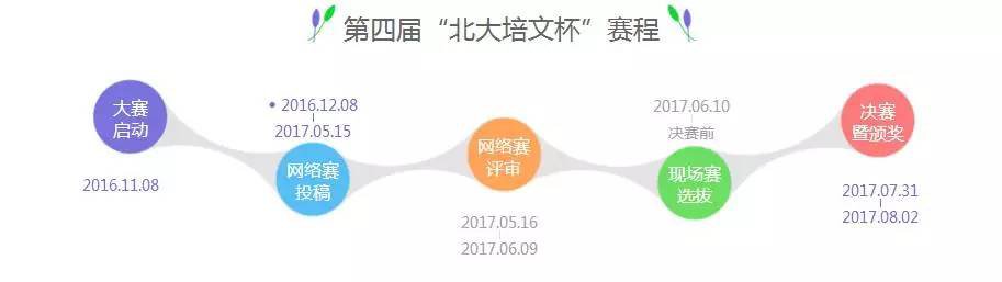 2017年中文组北大培文杯赛事流程是什么?竞赛题目是什么?2018年报名时间？