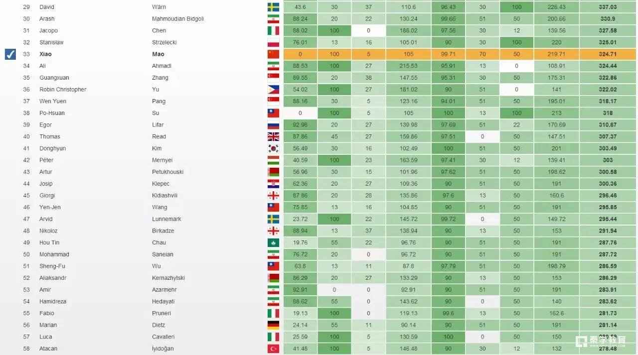 中国队国际信息学奥林匹克获2金2银,IOI2017中国选手来自哪些学校？保送到哪所大学？