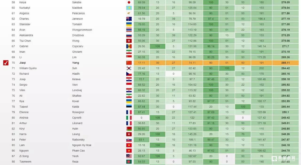 中国队国际信息学奥林匹克获2金2银,IOI2017中国选手来自哪些学校？保送到哪所大学？
