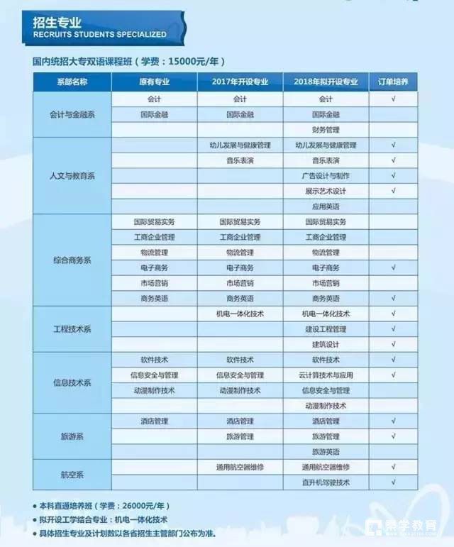 参加苏州百年职业学院注册入学需要什么条件?苏州百年职业学院怎么样?