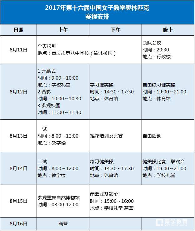 什么是中国女子数学奥林匹克?女子数学奥赛对自主招生有用吗？