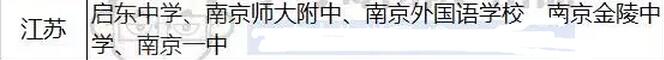 江苏有哪些超级中学？清北自招名额超级中学占多少？超级中学怎么样？