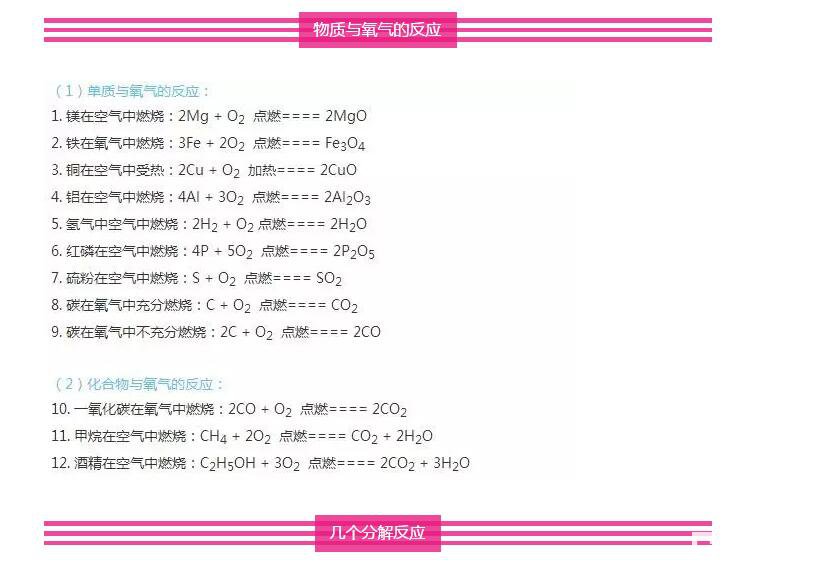 中考会考的化学反应有哪些？初中化学反应必考的有哪些？