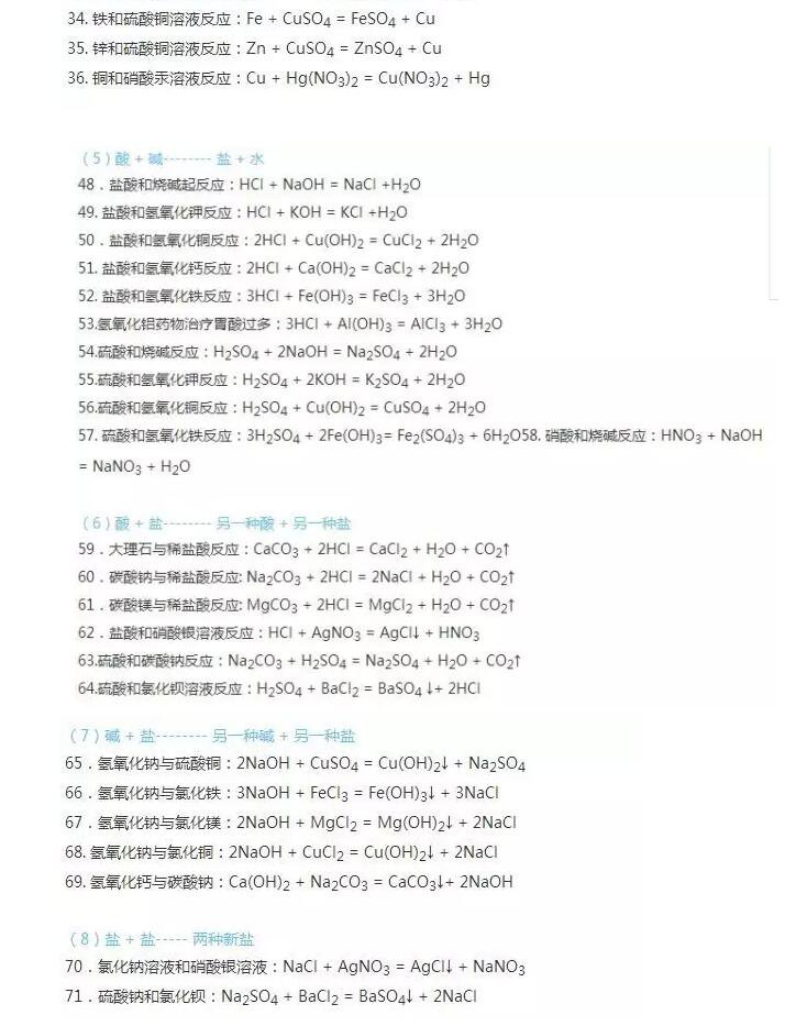 中考会考的化学反应有哪些？初中化学反应必考的有哪些？
