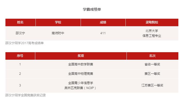 2017南京学子谈如何通过北大自招？对自招竞赛的建议有哪些？