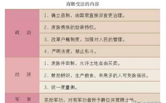 统编历史教材长什么样？常州市2017年秋季学期七年级统编历史教材简介