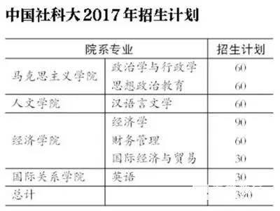 中国社科大首次招本科生，中国社科学院大学宿舍是几人间？学校培养模式？