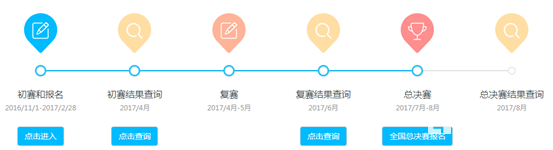 哪些院校自主招生认可创新作文大赛奖项?2019/2020届考生报名须知
