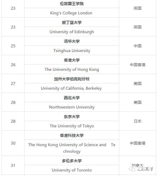 香港留学的优势是什么?香港留学有哪些院校可以选择?香港留学院校介绍