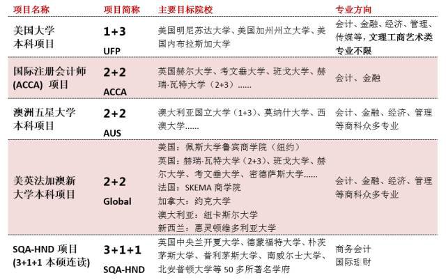  上海财经大学国际教育学院怎么样?上海财经大学国际教育学院国际本科招考