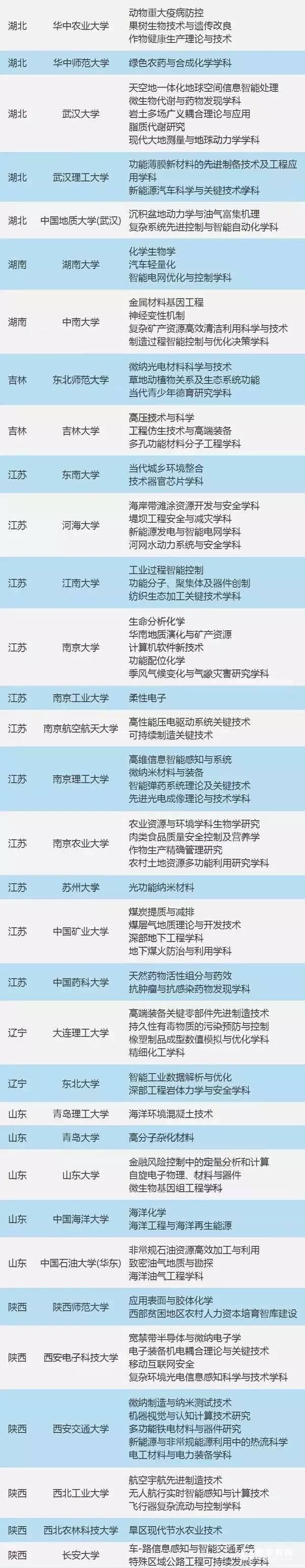 “111计划”是什么？哪些院校属于“111计划”？