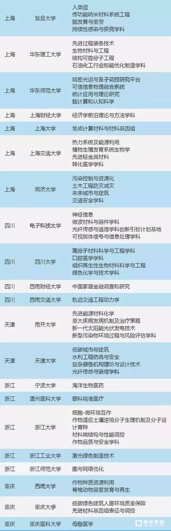 “111计划”是什么？哪些院校属于“111计划”？